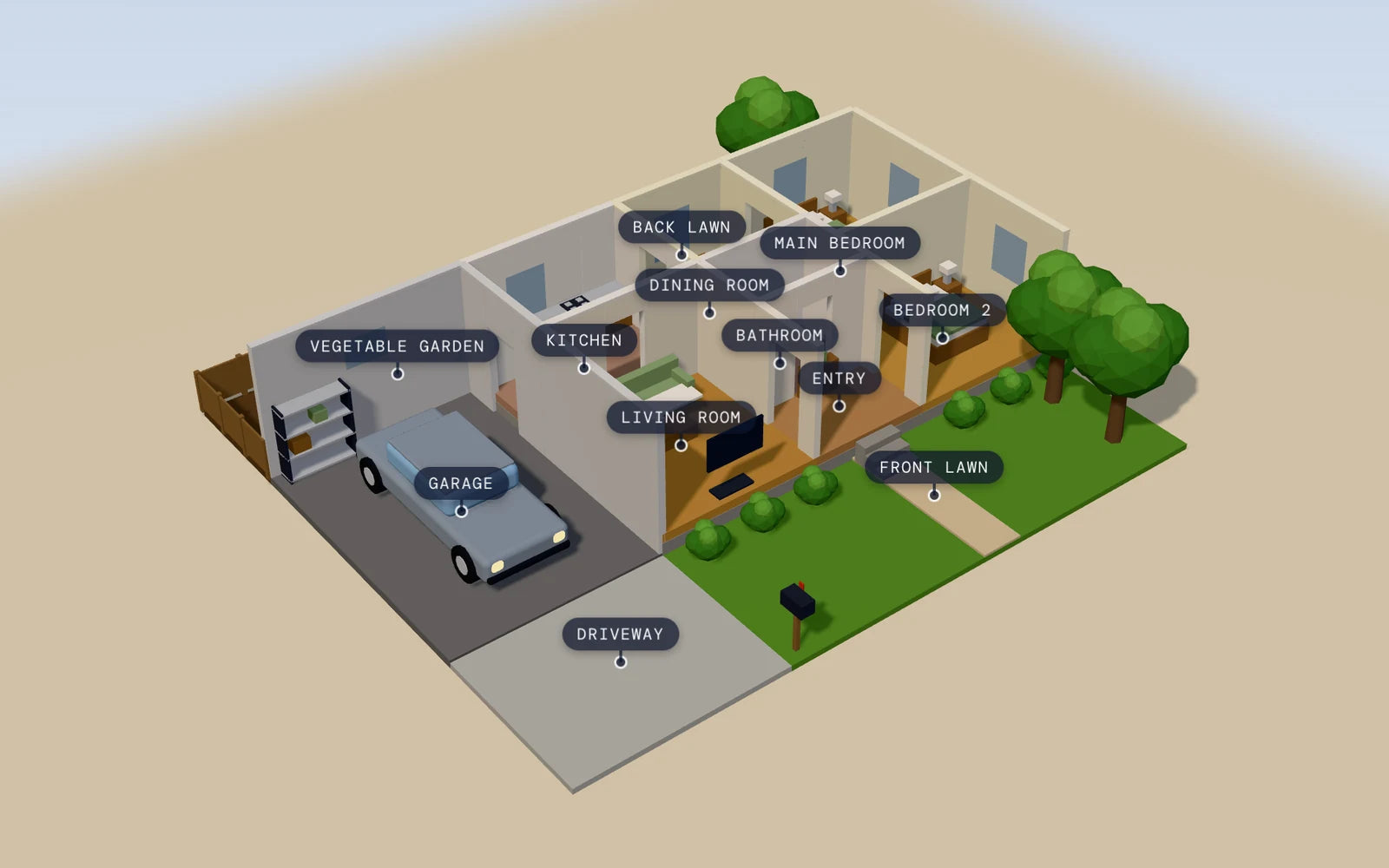 The house map in the Dollhouse view: a single-storey house with the roof off and every room named, from the garage with a car and the vegetable garden to the kitchen, dining room, living room, two bedrooms, bathroom, entry, front lawn and driveway.